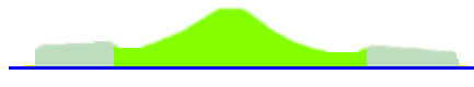 Cross section of island